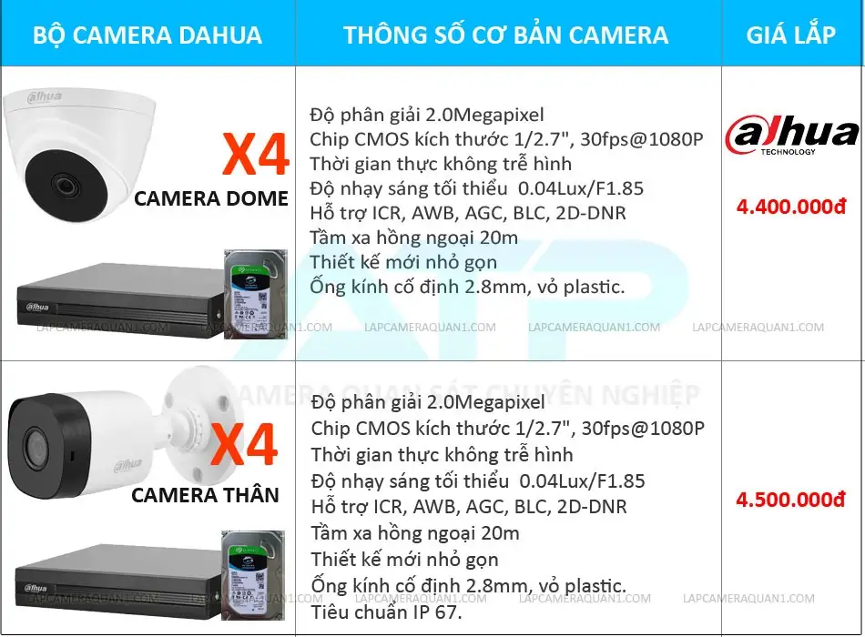bảng báo giá lắp camera tân phú giá rẻ hãng Dahua
