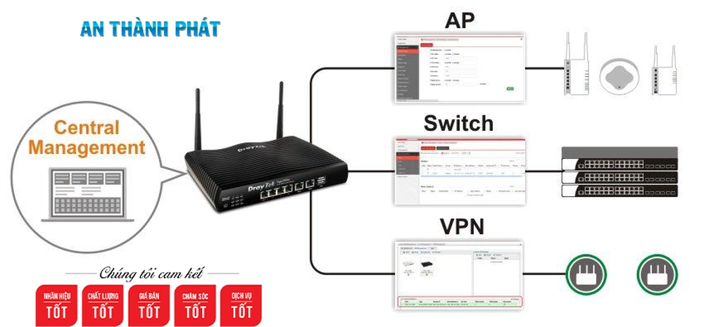Router DrayTek Chính Hãng