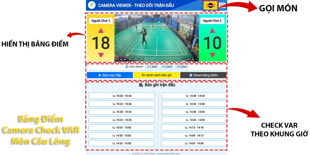Camera Check VAR Cầu Lông Trên Bảng Điểm