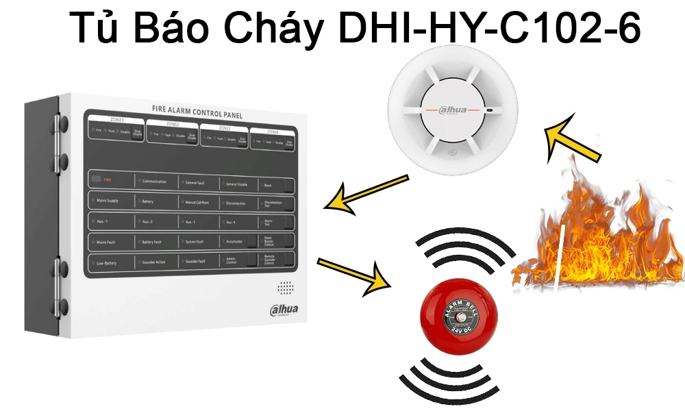 Vài nét về tủ báo cháy DHI-HY-C102-6