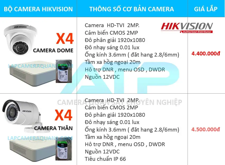 bảng báo giá lắp camera tân phú giá rẻ hãng Hikvision