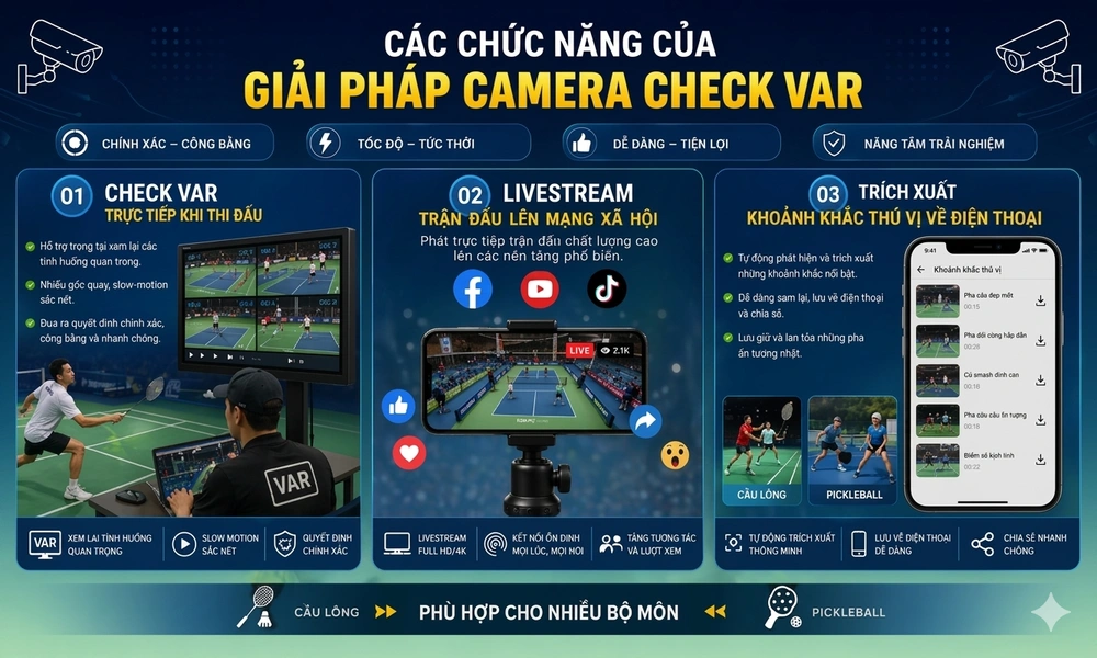 các chức năng của giải pháp camera check var