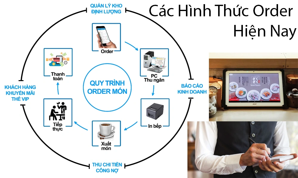 các hình thức order hiện nay