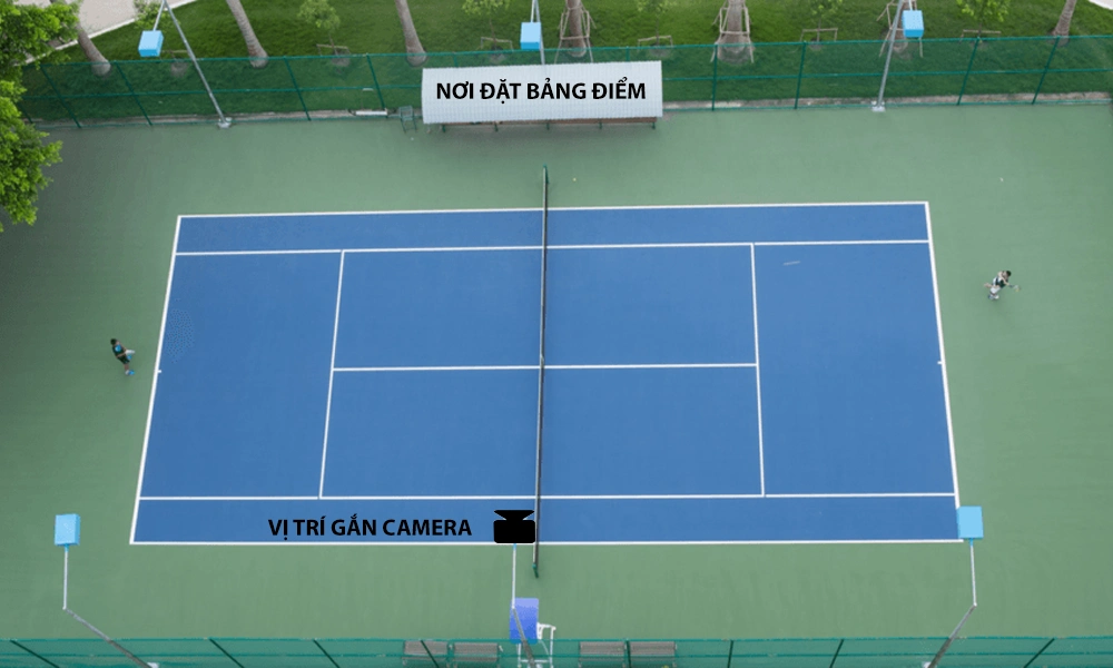 Camera Check Var Tennis Trên Bảng Điểm