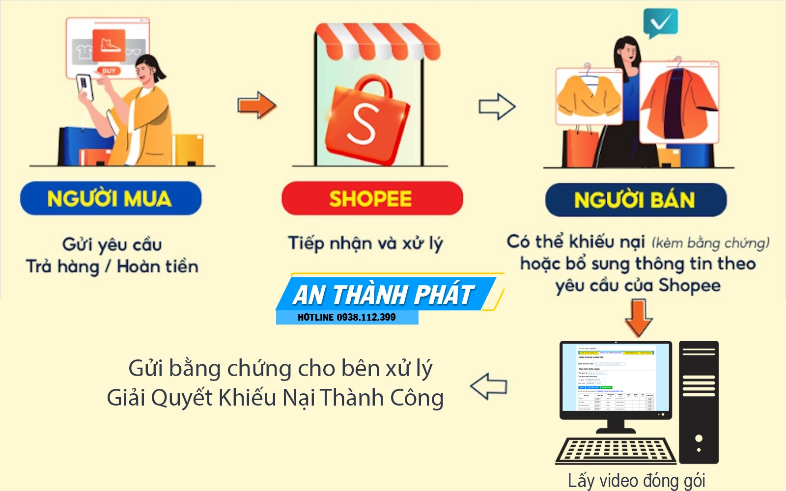Camera Quay Video Đóng Hàng Shopee