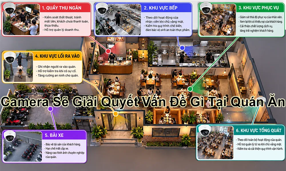 camera sẽ giải quyết vấn đề gì tại quán ăn