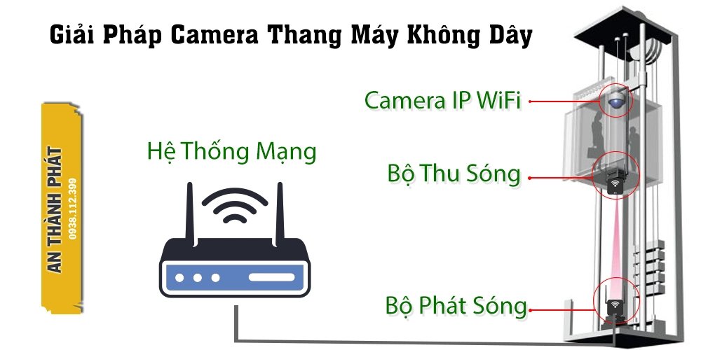 Giải Pháp Lắp Camera Cho Thang Máy