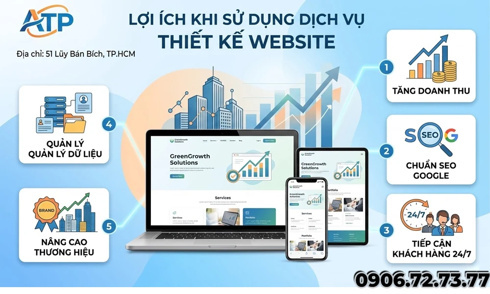 loi ích khi thiết ke website chuan seo