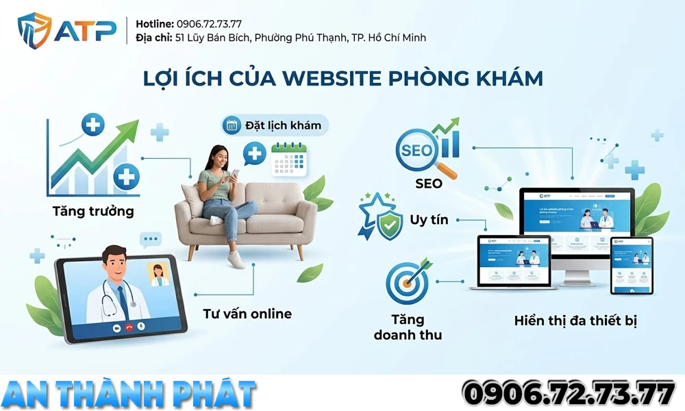 lợi ích của website cho phòng khám 