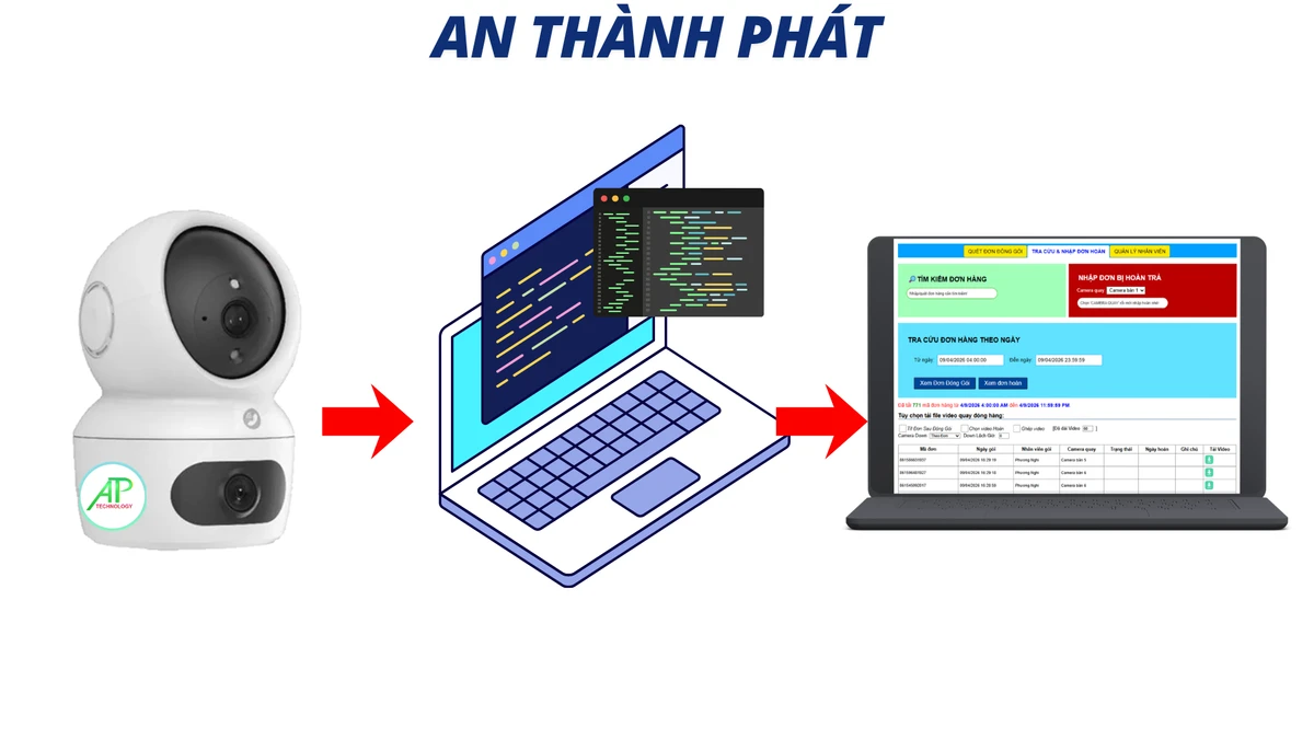 https://lapcameraquan1.com/thumtinq1/nguyen-ly-hoat-dong-mvd-09-04-26.webp