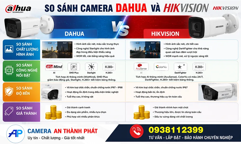 so sánh camera dahua và camera hikvision