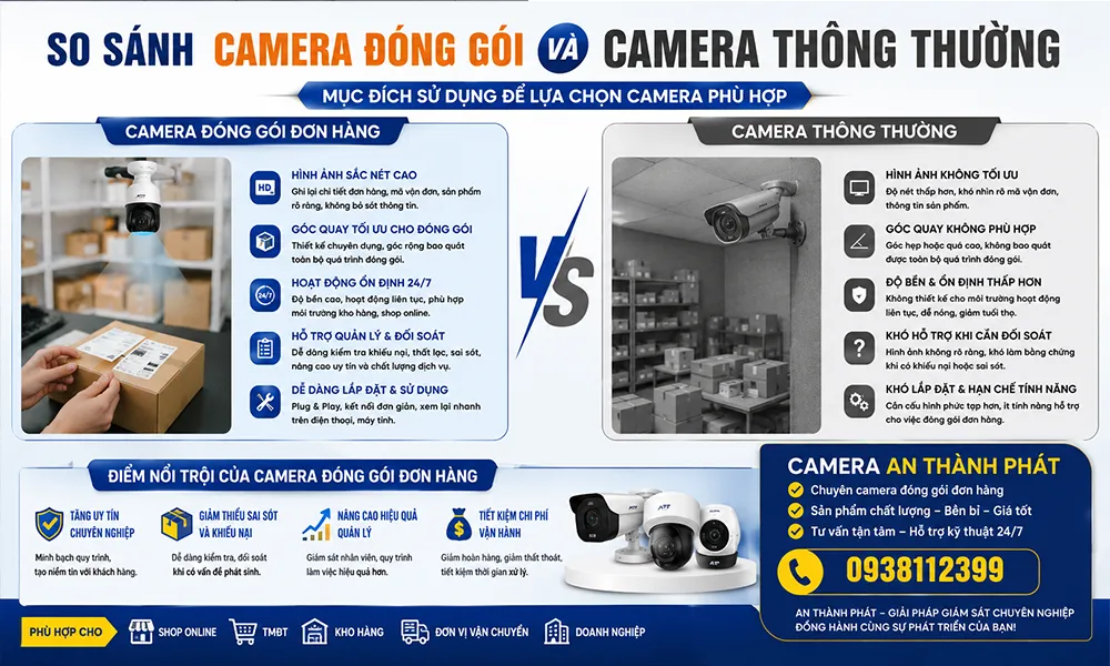 so sánh camera đóng gói và camera thông thường