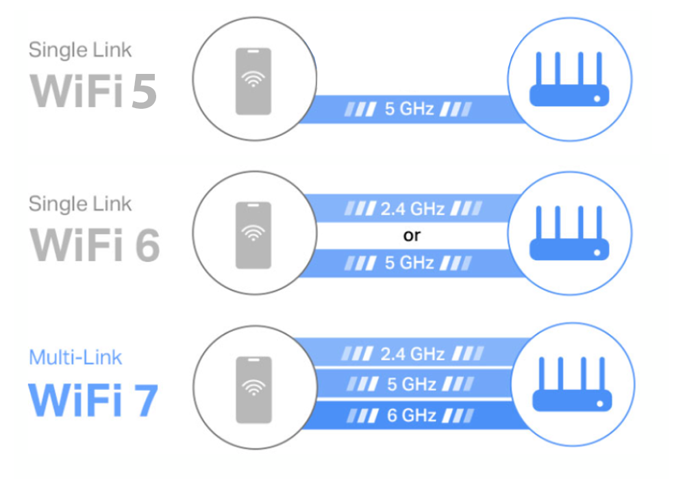 Lắp Đặt Router WiFi 7