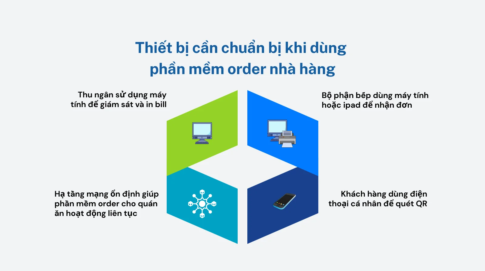 thiết bị cần chuẩn bị khi dùng phần mềm order